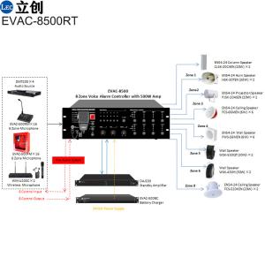 Voice Alarm Router EVAC-8500RT