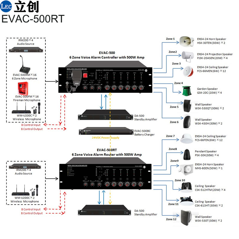 EN54-16 Voice Evacuation Router EVAC-500RT (1).jpg